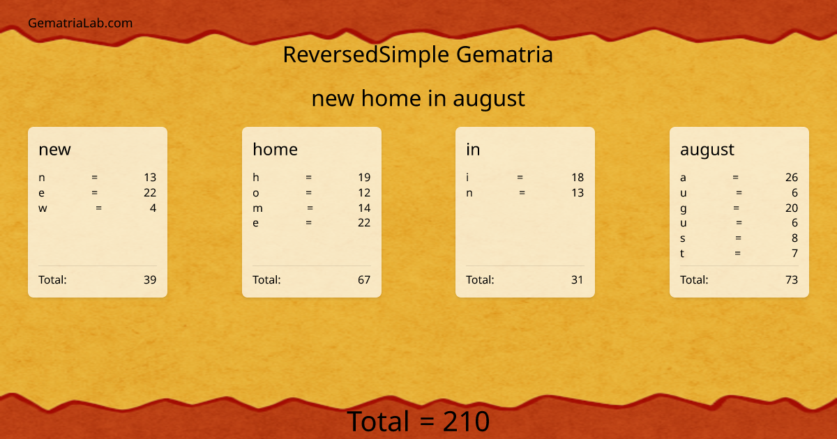 new home in august in reversedSimple Gematria